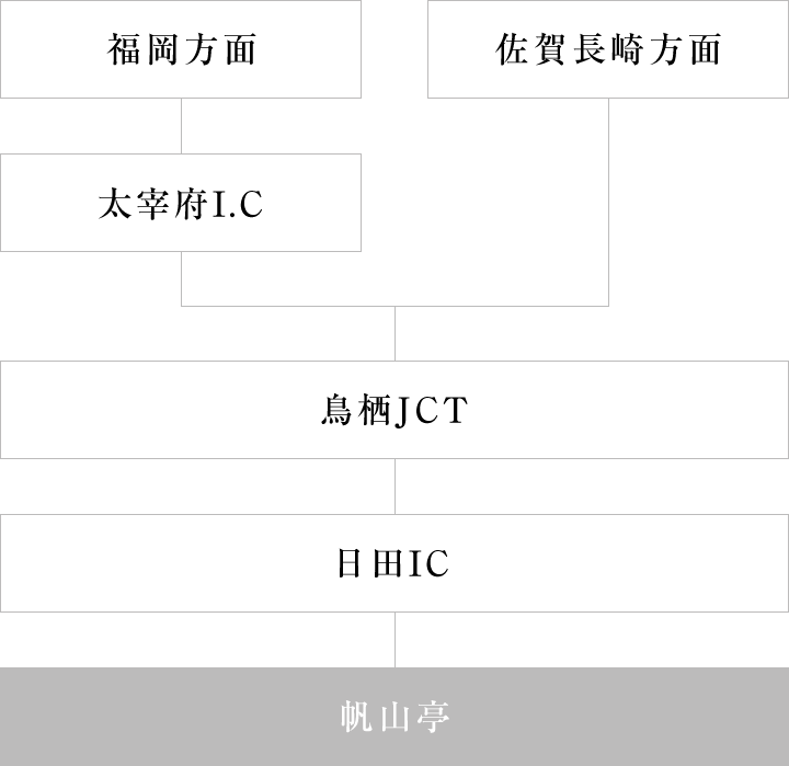 [ 福岡・佐賀長崎方面 ]